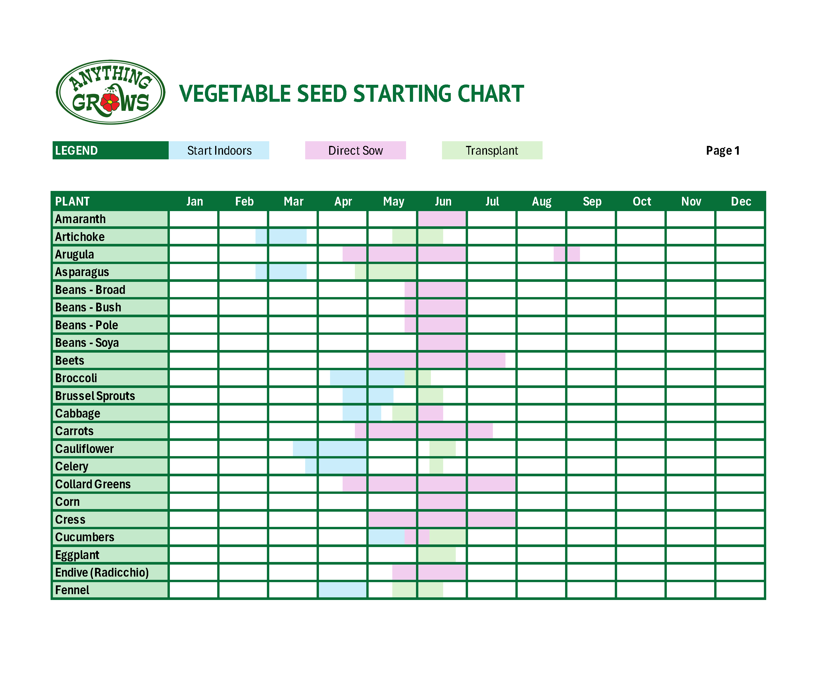 Vegetable Seed Starting Calendar › Anything Grows